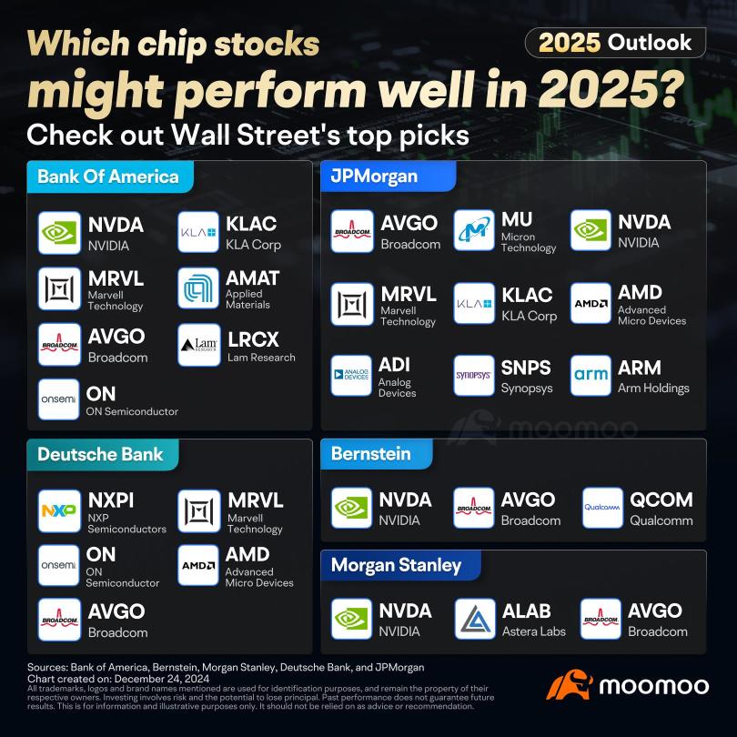 Riding the AI Chip Wave: Wall Street's Top Picks for 2025