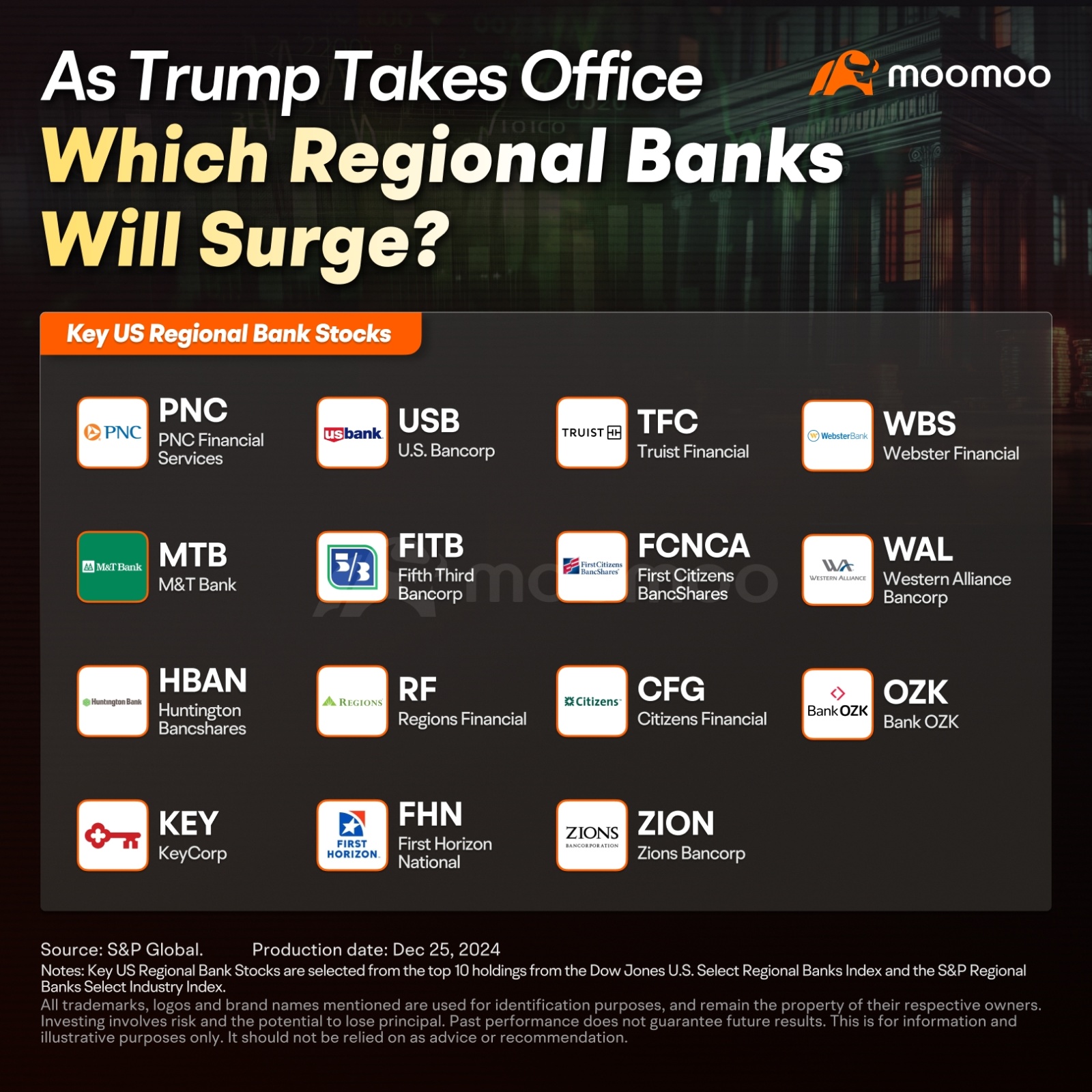 Trump's Presidency: A New Era of Growth for U.S. Regional Banks?