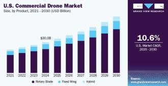 Will U.S. Drone Stocks Boom in the Trump 2.0 Era?