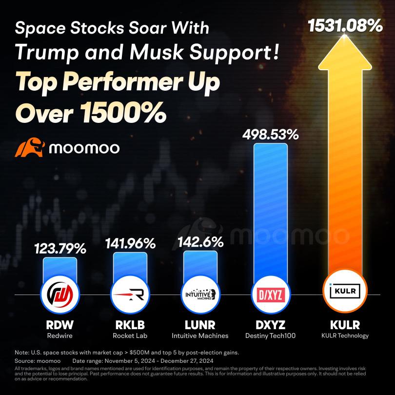 Trump 2.0 Era: What It Means for Space Stocks?