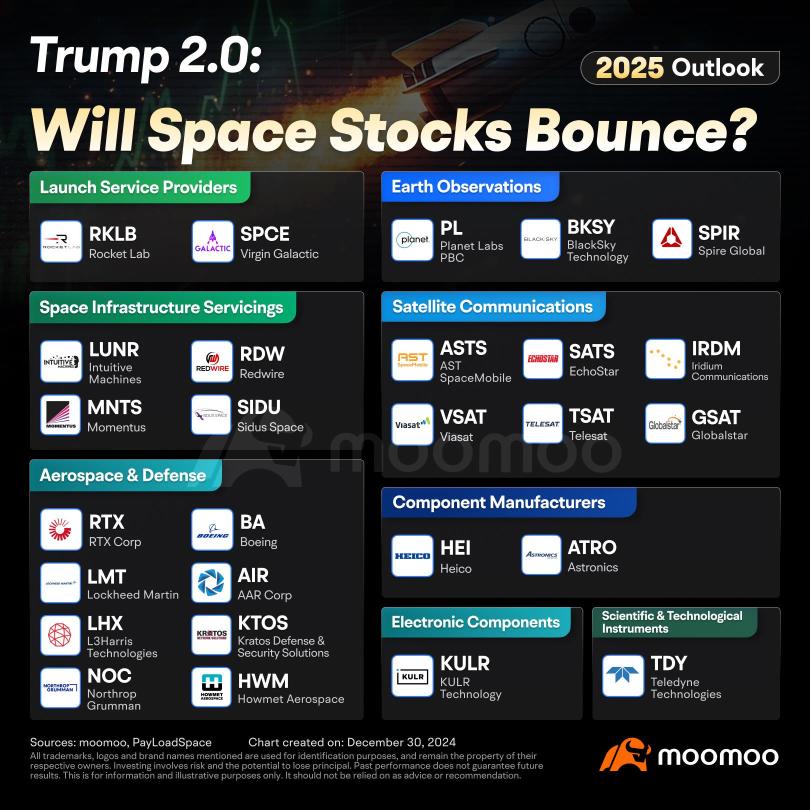 特朗普2.0时代:对太空股有何意义?