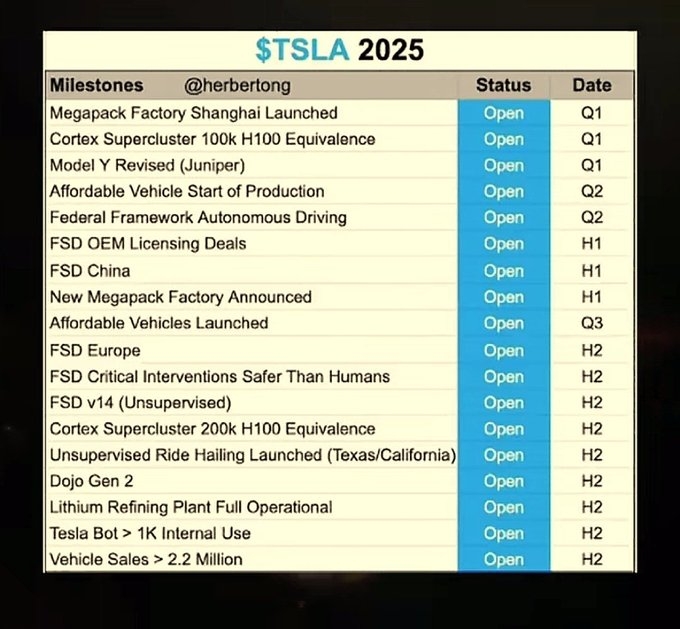 2025年將有10名獲獎者，人工智能革命。軟件成爲關鍵參與者