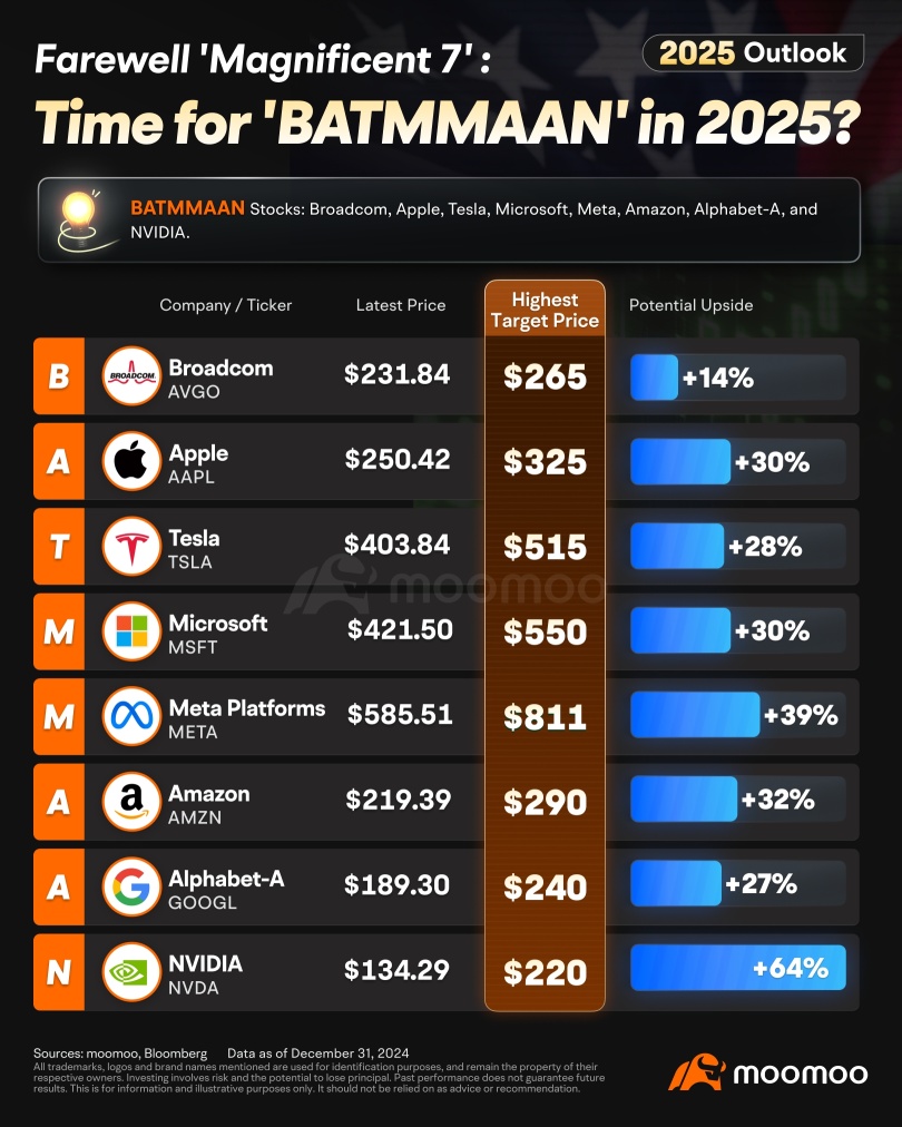 2025年には、「BATMMAAN」の時代ですか？