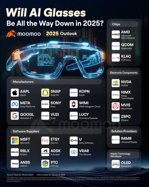 2025年には人工知能メガネが主流になるでしょうか?