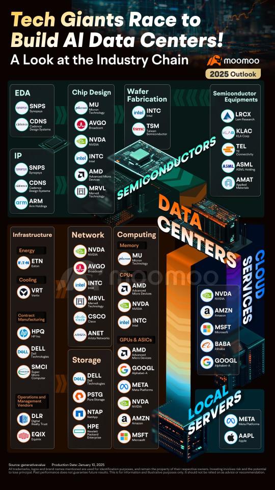 2025 年打破 AI 基础设施链：关键参与者和创新