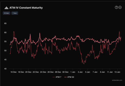 Inflation Pressures Ease. Is Bitcoin Ready for 'Phase 2' of Bull Run?