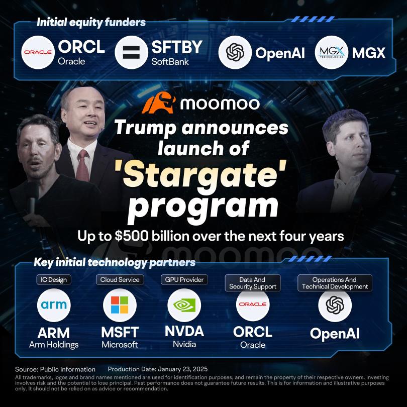 星際之門：特朗普的5000亿人工智能遊戲顛覆者