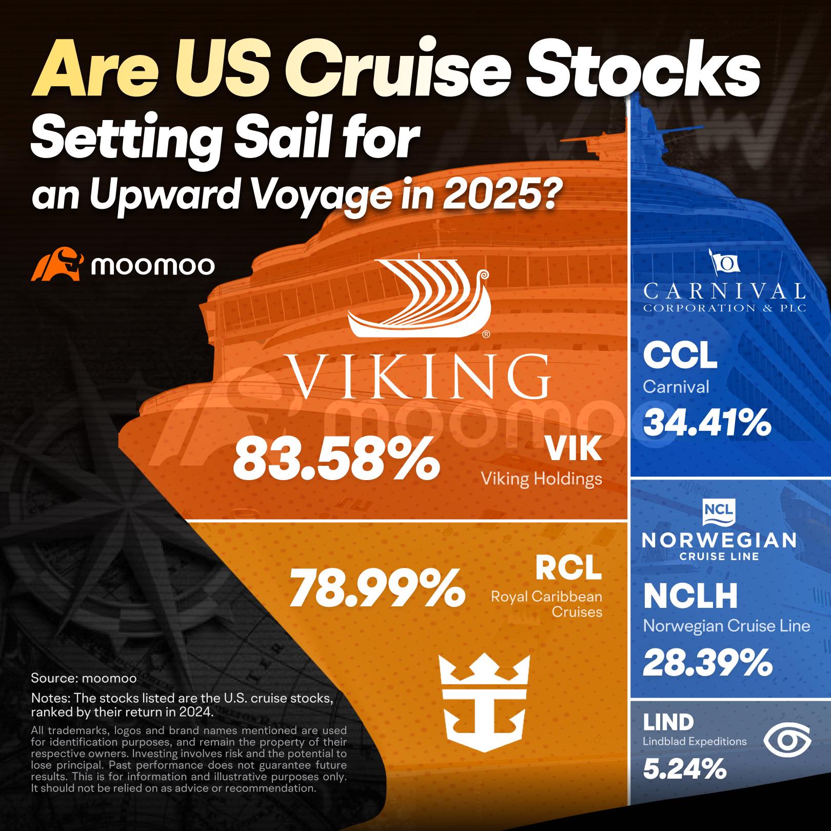 Are US Cruise Stocks Setting Sail for an Upward Voyage in 2025?