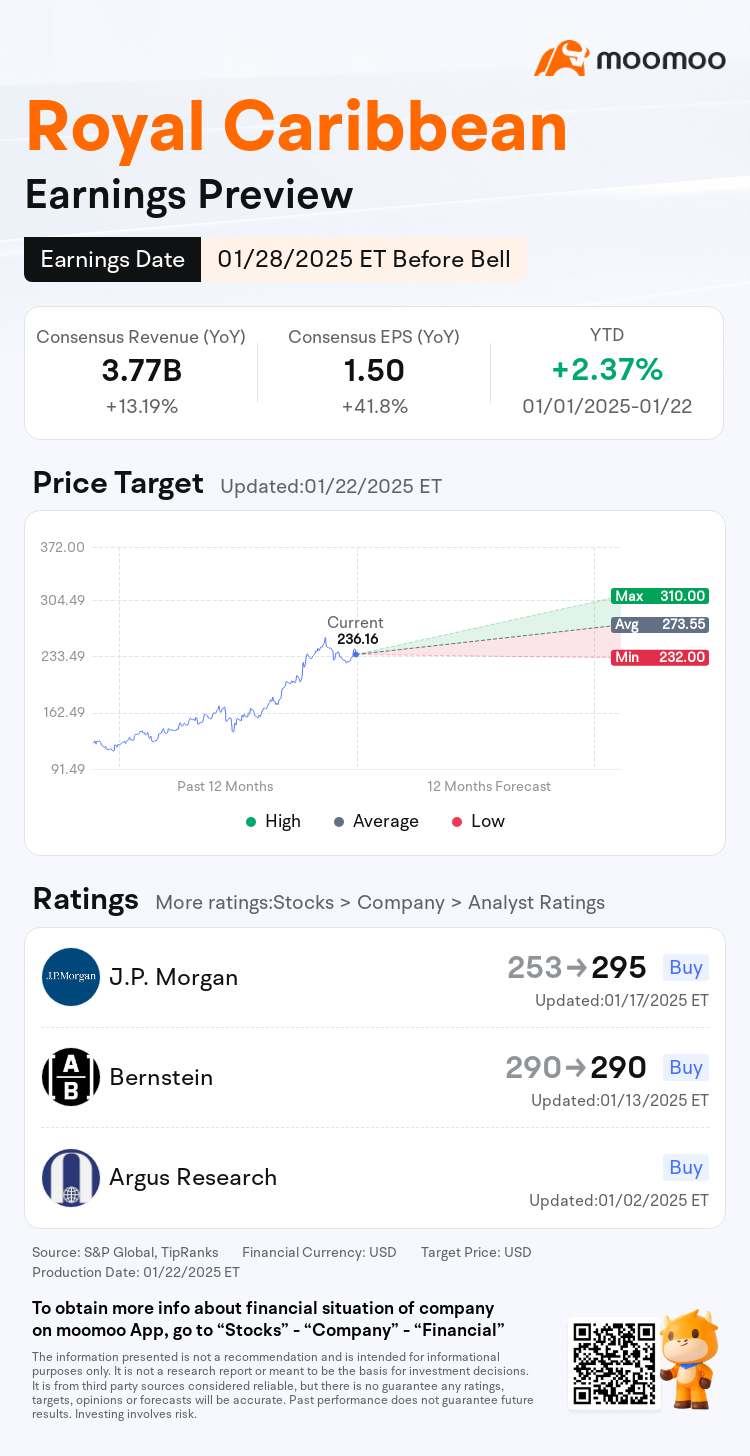 Are US Cruise Stocks Setting Sail for an Upward Voyage in 2025?