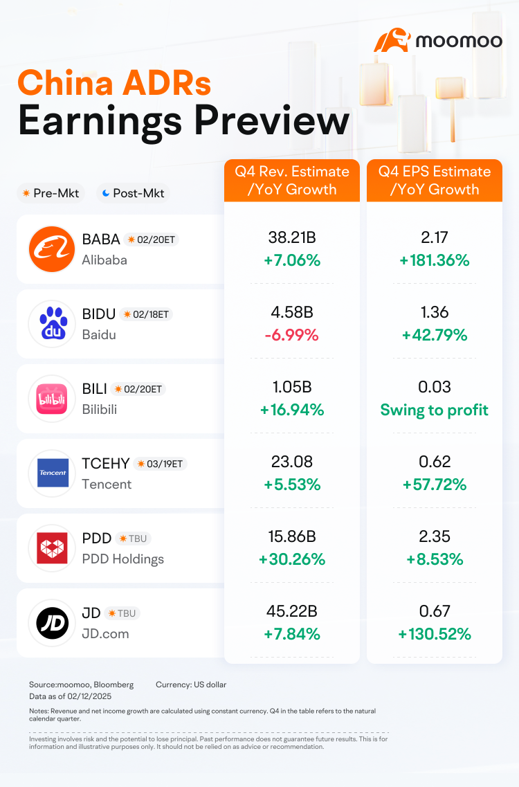 中國ADR的熱潮持續。業績期能否爲此添柴加火？