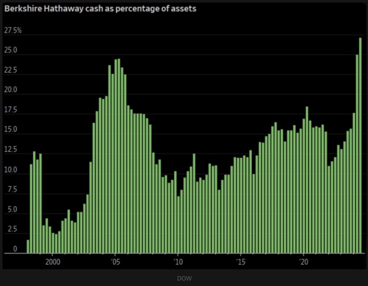 Weathering the Downturn: Buffett's Blueprint for Navigating Market Uncertainty