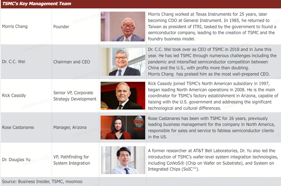 TSMC Earnings In-depth Review: Only Tariffs Can Defeat the Chip Giant