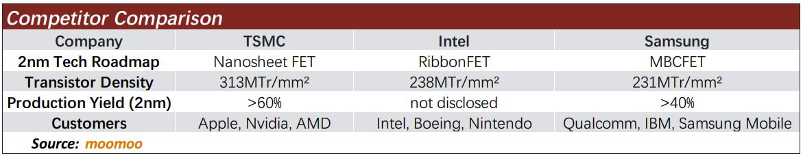 TSMC Earnings In-depth Review: Only Tariffs Can Defeat the Chip Giant