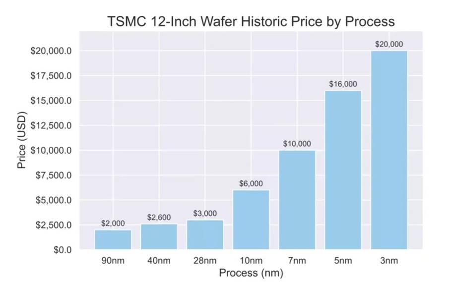 TSMC Earnings In-depth Review: Only Tariffs Can Defeat the Chip Giant
