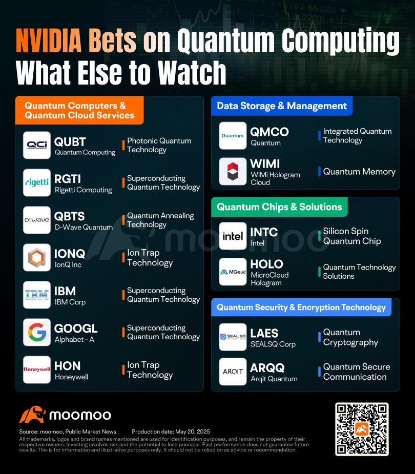 英伟达押注量子计算,注视PsiQuantum的股份
