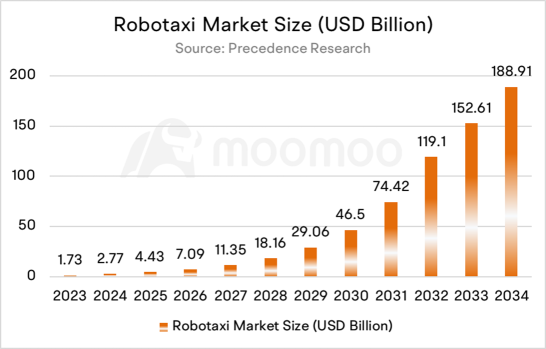 Elon Musk's Biggest Bet After His Return: Will Robotaxi Kill Uber?