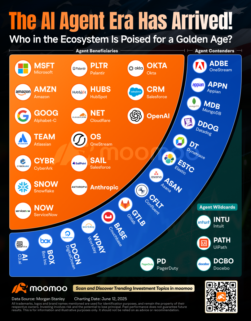 AI Agent Shockwave: Reshaping the Ecosystem of US Software Stocks – Where Are the Trading Opportunities?