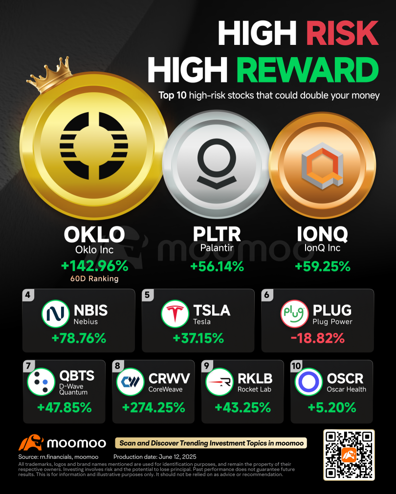 Top 10 High-Risk Stocks That Could Double Your Money