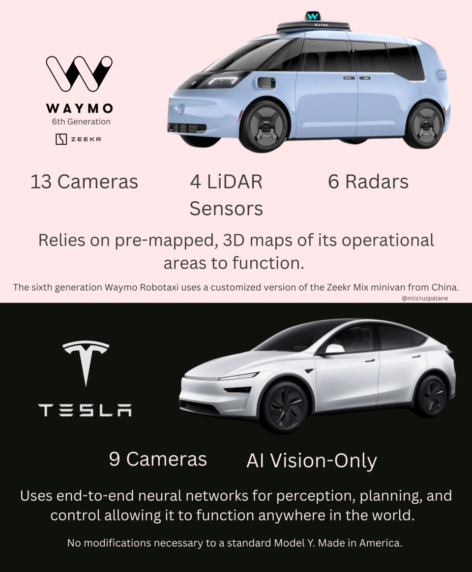 Tesla vs. Waymo: The Battle of the Robotaxis