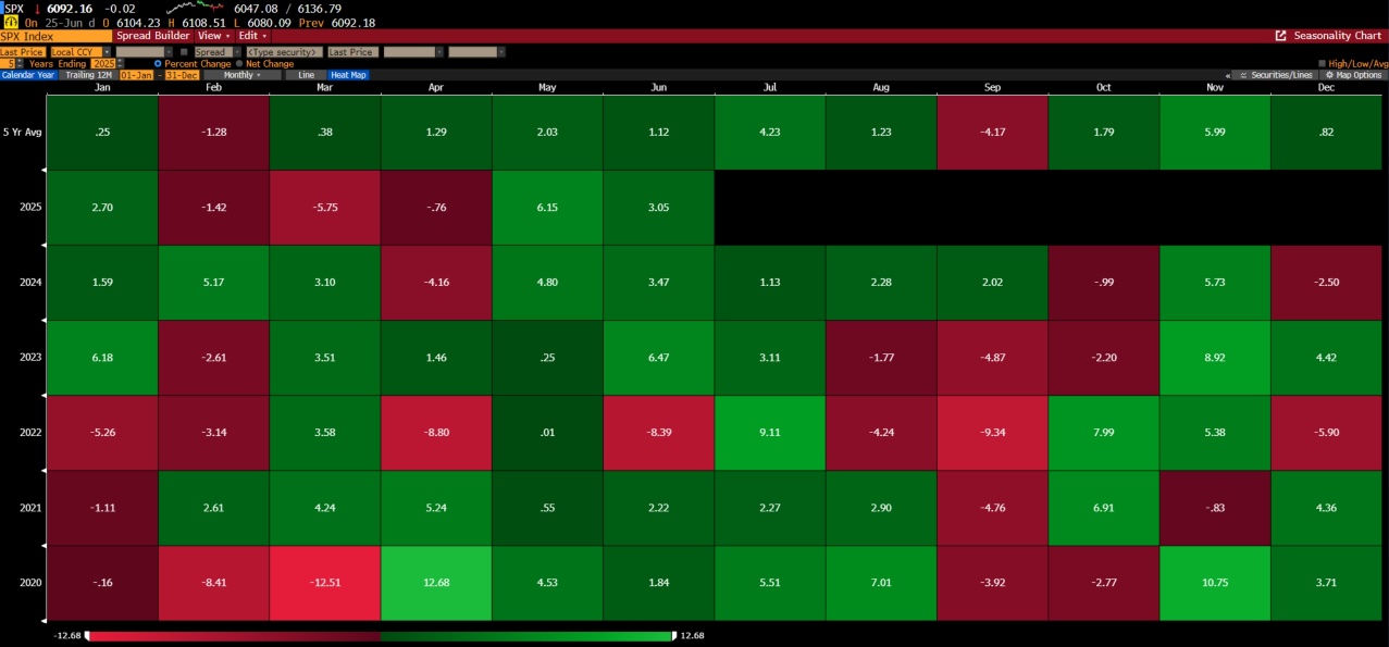 Target Hikes On Wall Street: S&P 500’s Next Leap?