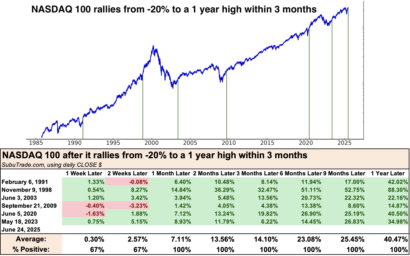 Target Hikes On Wall Street: S&P 500’s Next Leap?