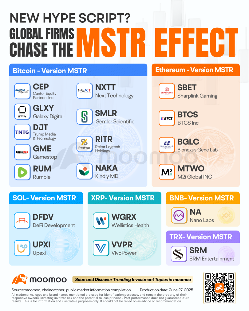 Riding the "MSTR Effect" Tide: Crypto Stocks Rewrite Investment Storytelling