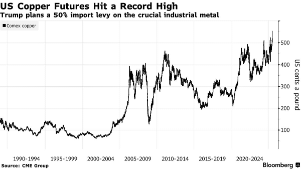 Trump Tariffs Spark Copper Frenzy: Must - Watch US Copper Stocks and ETFs