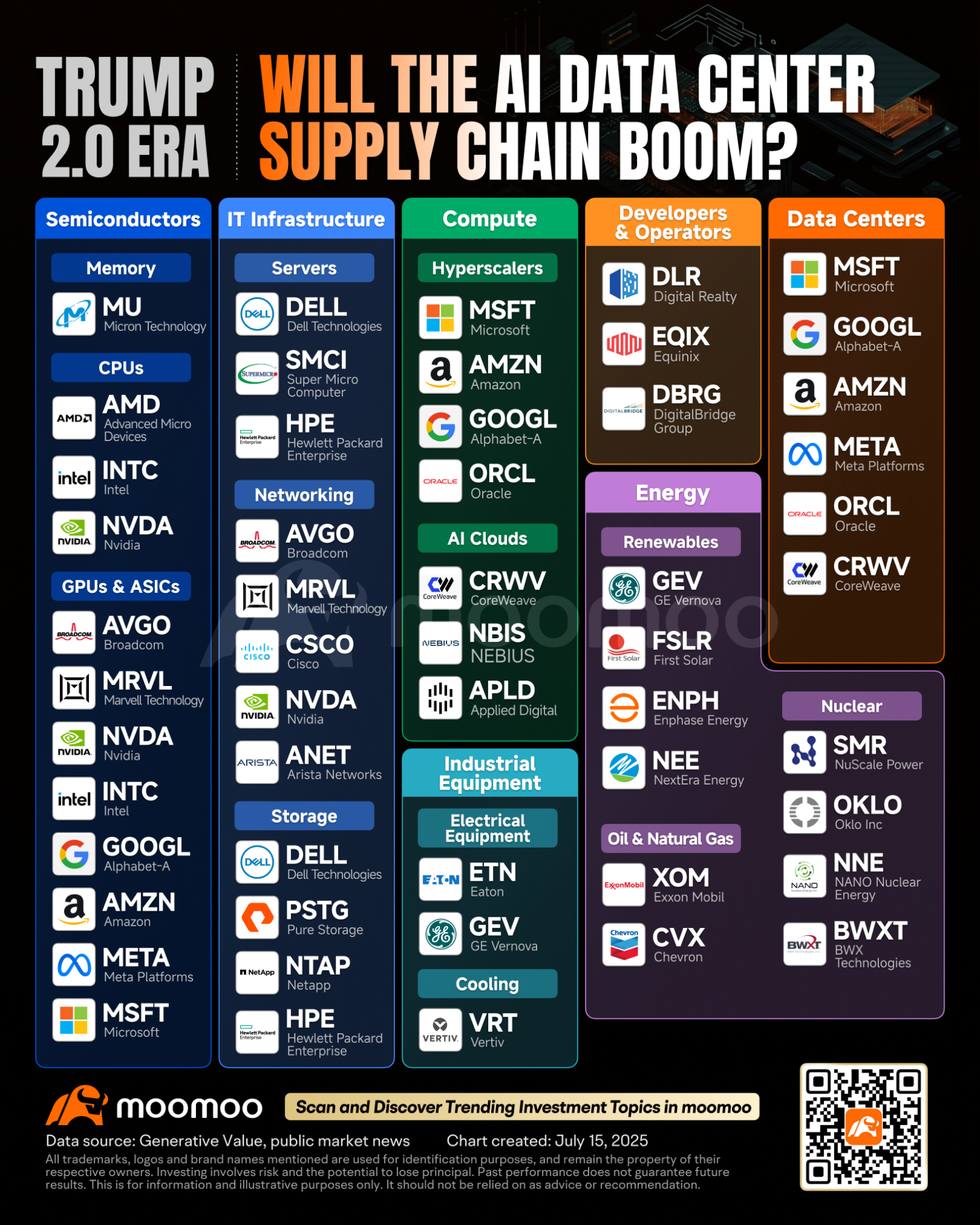 トランプの700億ドルの賭け：AIとエネルギーの勝者が浮上する - moomooコミュニティ