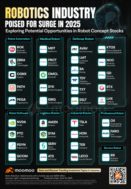 Policy Boost + Physical AI: Tech’s Double Catalyst