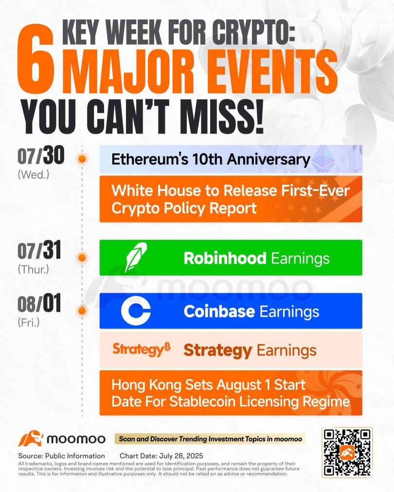 The Race for Crypto Heats Up! 6 Major Events You Can't Miss!