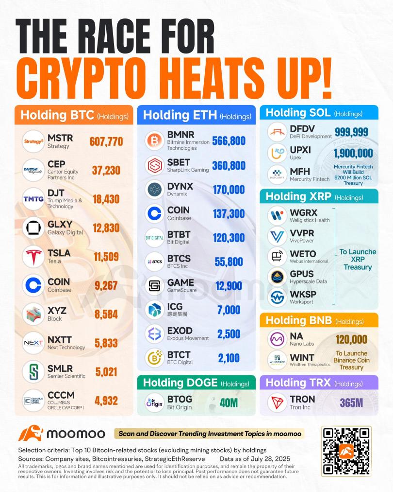 The Race for Crypto Heats Up! 6 Major Events You Can't Miss!