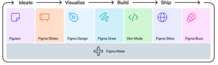 Figma IPO:股价飙升250%——从工具到AI中心,从炒作到价值?