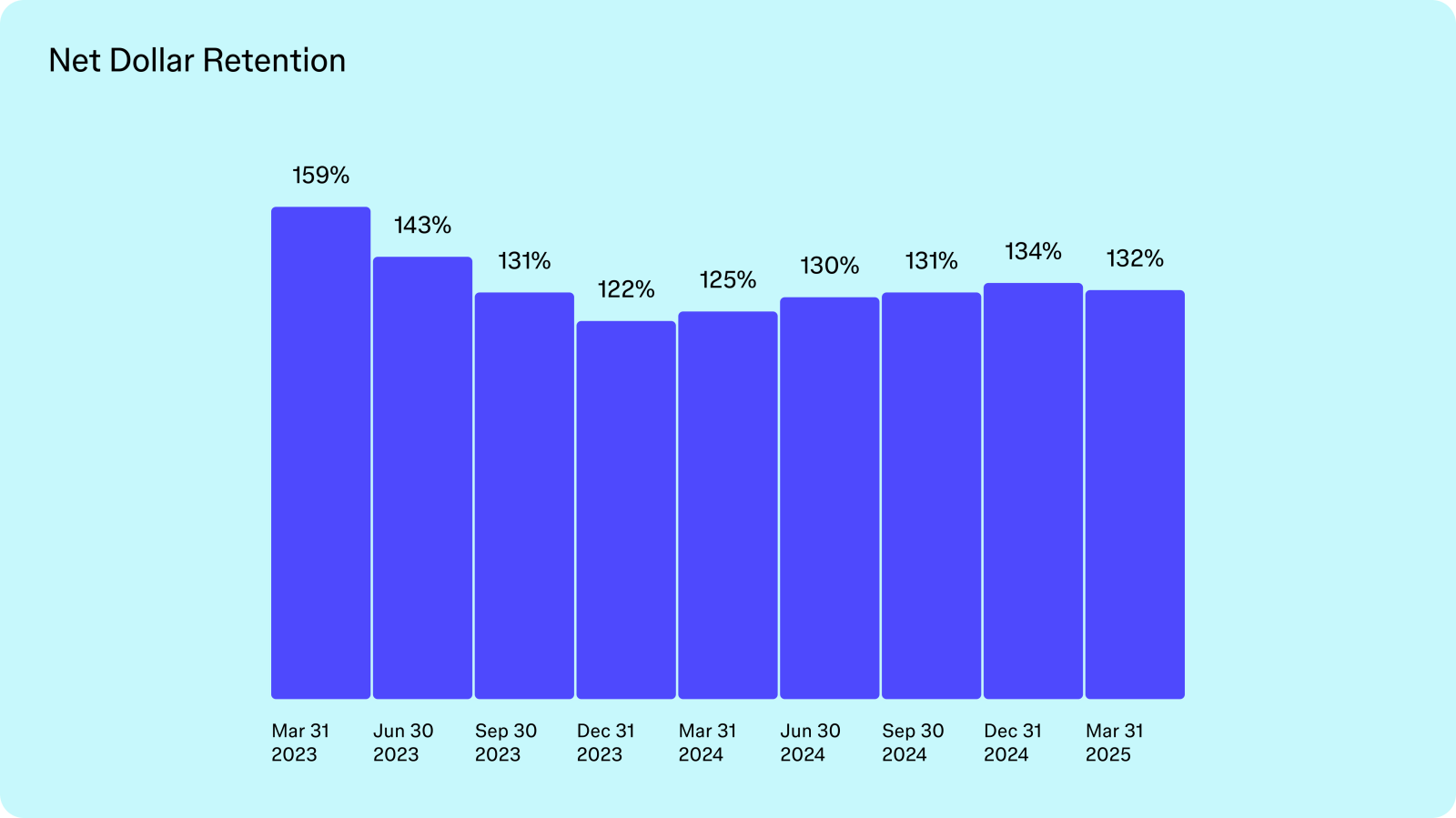 FigmaのIPO：250%急騰―ツールからAIハブへ、一時的な盛り上がりから真の価値へ？ - moomooコミュニティ