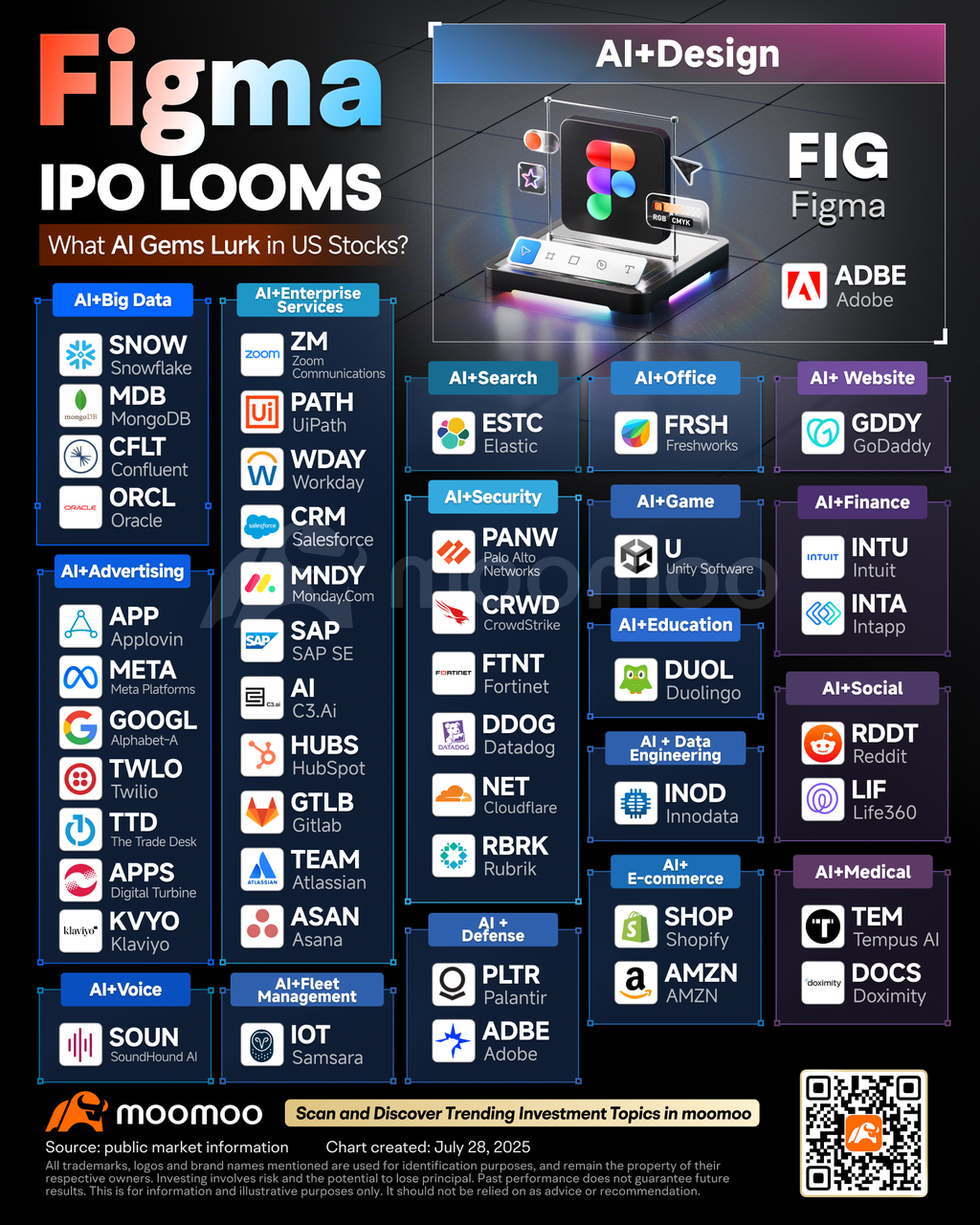 FigmaのIPO：250%急騰―ツールからAIハブへ、一時的な盛り上がりから真の価値へ？ - moomooコミュニティ