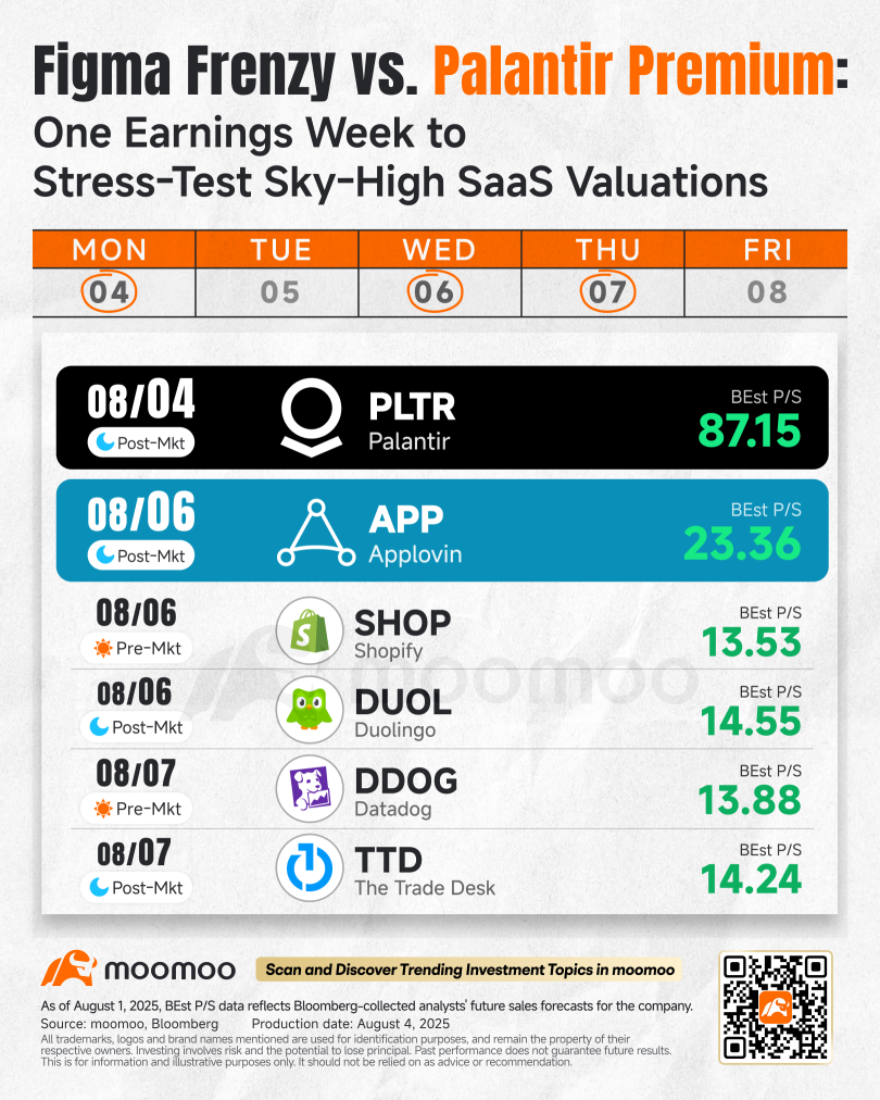 Figma Frenzy vs. Palantir Premium: Earnings Test Sky-High SaaS Values