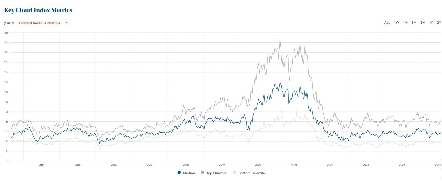 Figma Frenzy vs. Palantir Premium: Earnings Test Sky-High SaaS Values