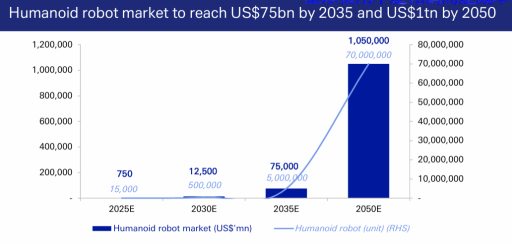 2025年世界機器人大會:英偉達深入參與—值得關注的行業股票