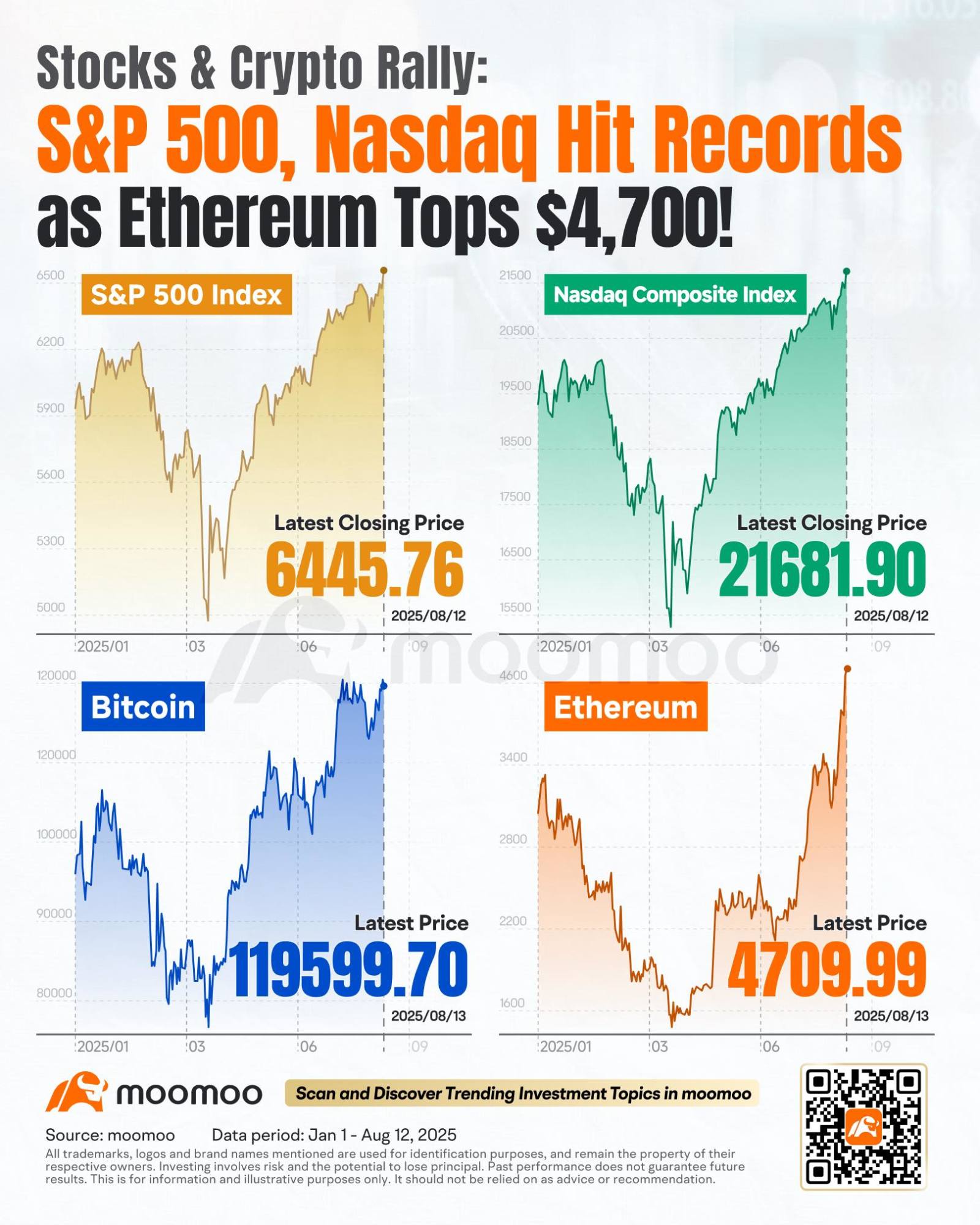 株式・仮想通貨の上昇：注目すべき4つのセクター - moomooコミュニティ
