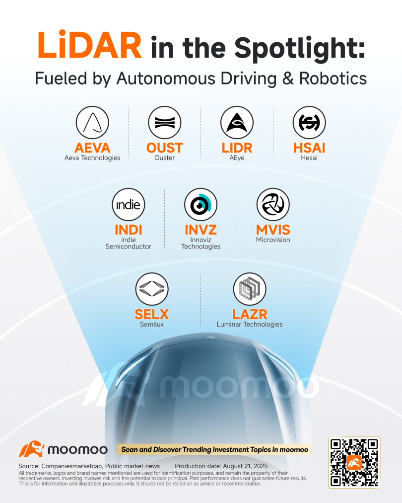 VELOCITY【7165】の株価リアルタイムチャート・時間外取引 - moomoo証券