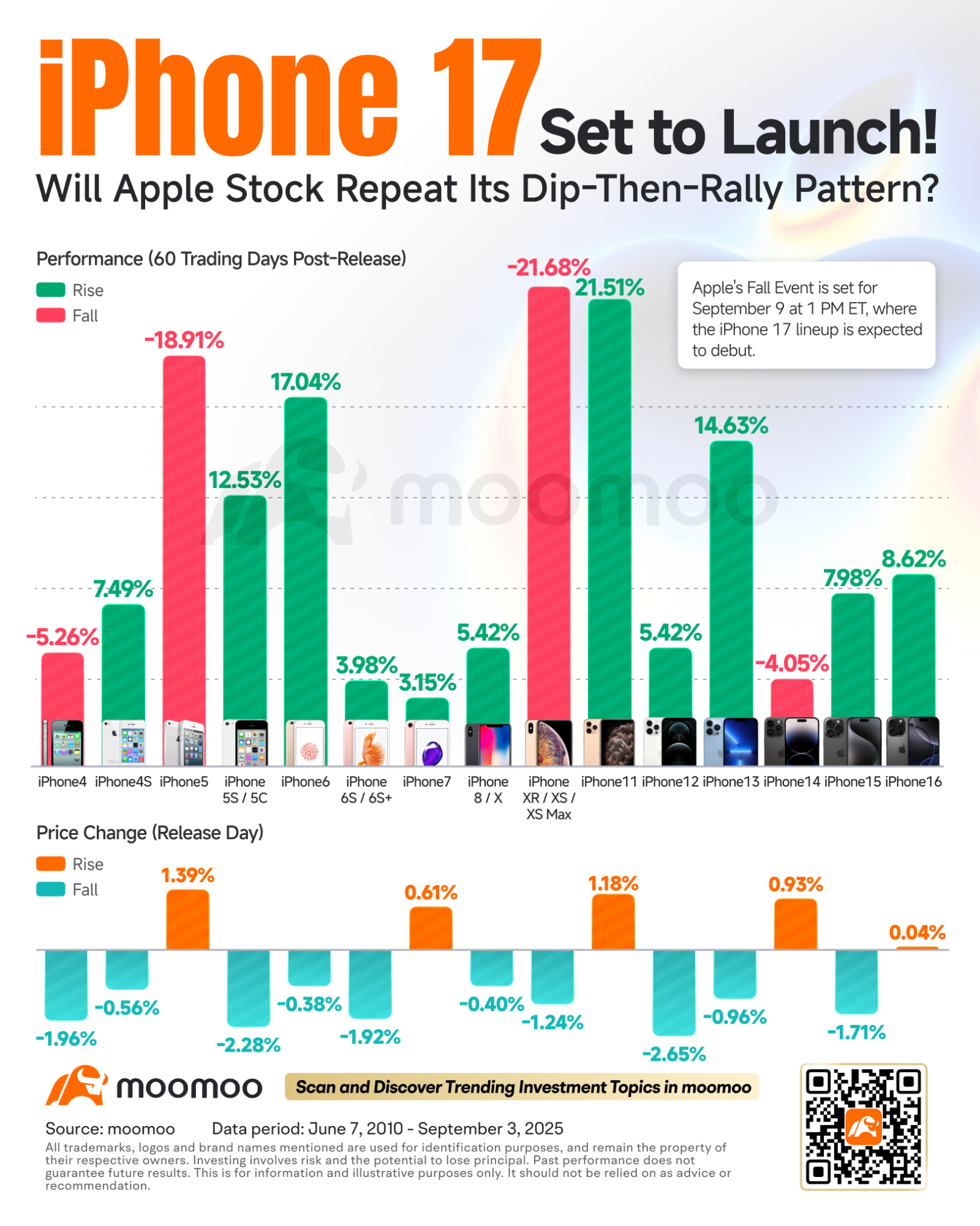 iPhone 17 發佈：期待什麼以及市場可能如何反應