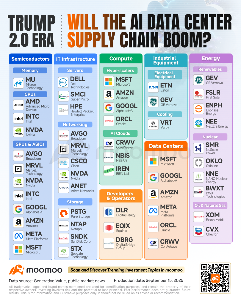 特朗普访英激发科技动能：聚焦三大高增长领域