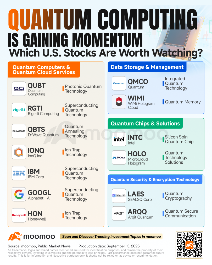 特朗普访英激发科技动能：聚焦三大高增长领域