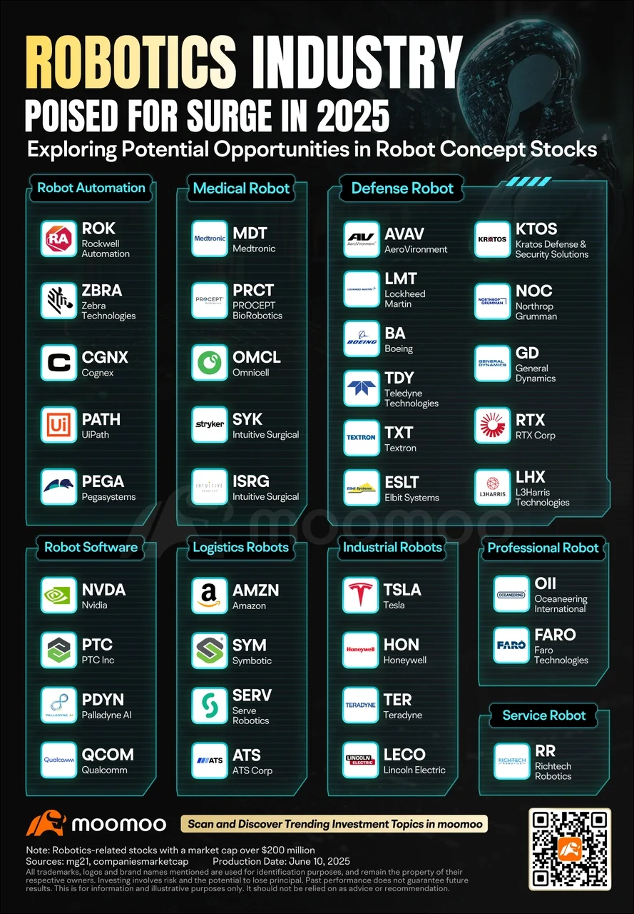 擎天柱點燃漲勢:機器人熱潮中的下一個催化劑
