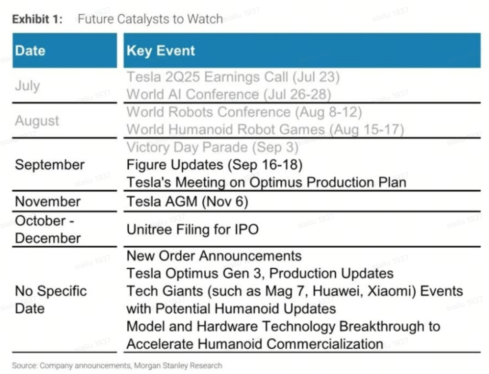 擎天柱點燃漲勢:機器人熱潮中的下一個催化劑