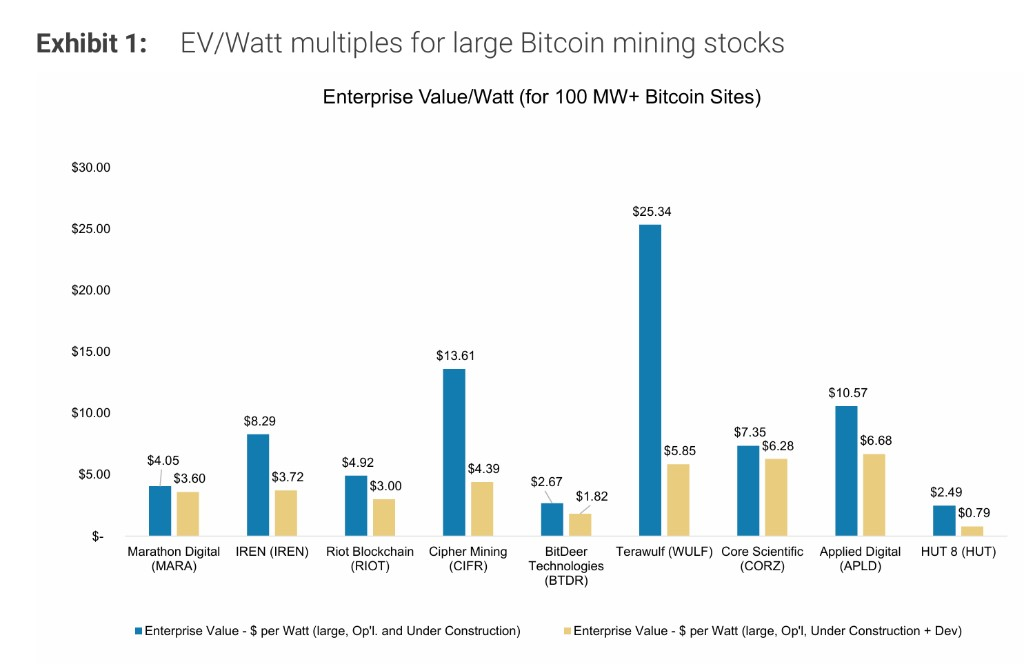 來源：摩根士丹利