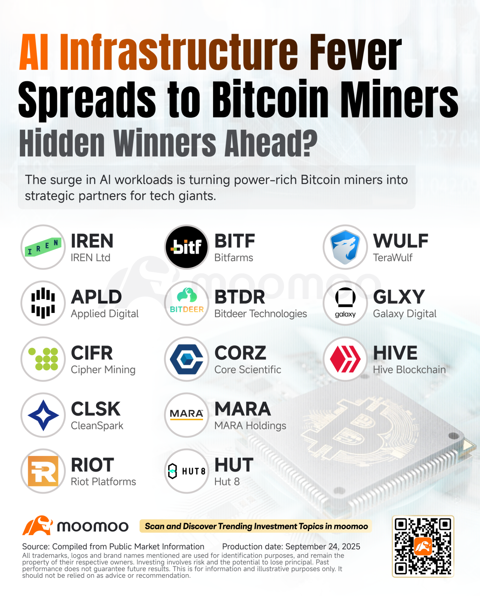 驅動AI：爲何比特幣礦工再次成爲焦點