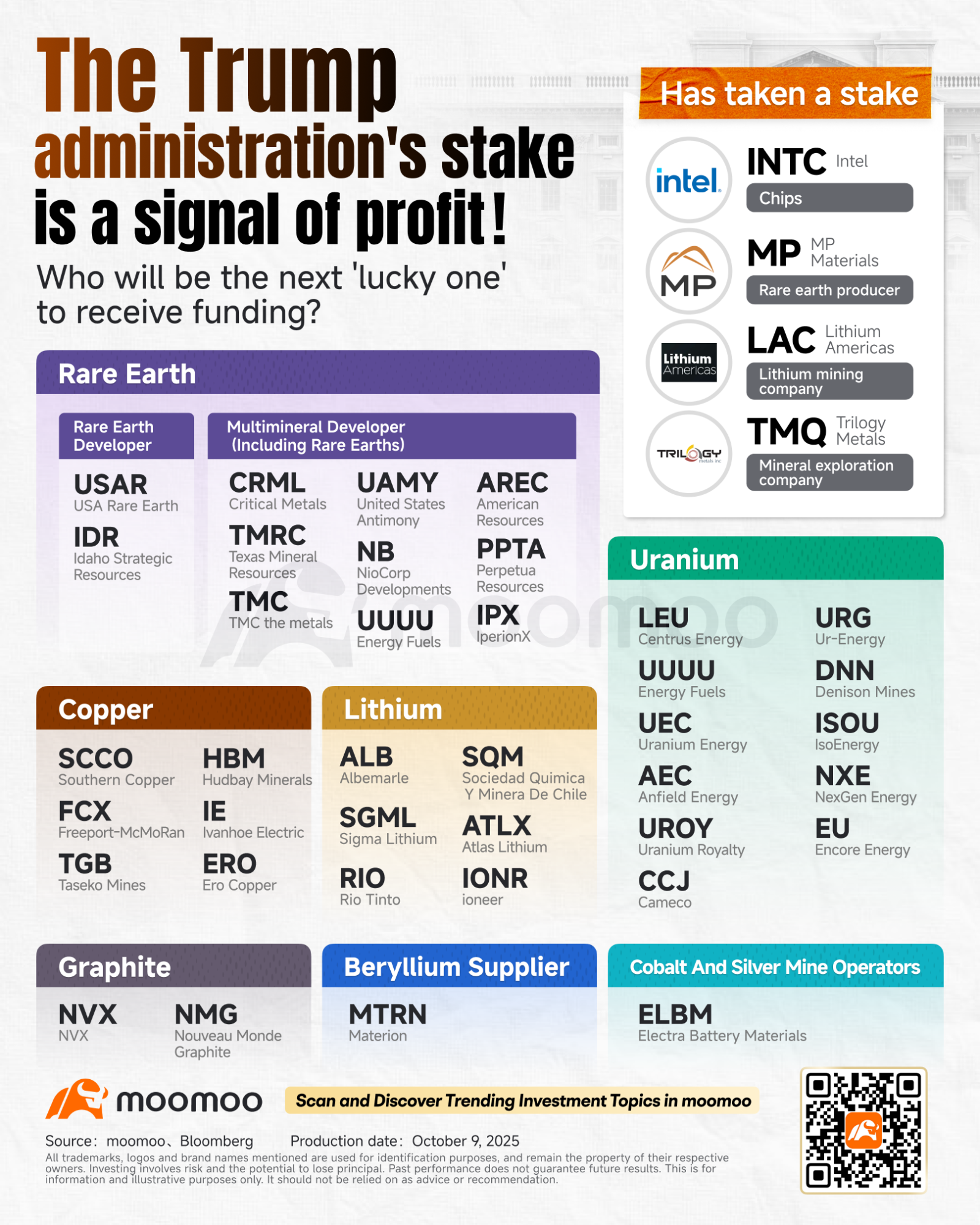 特朗普政府的股份點燃股市價格：下一個是誰？ 