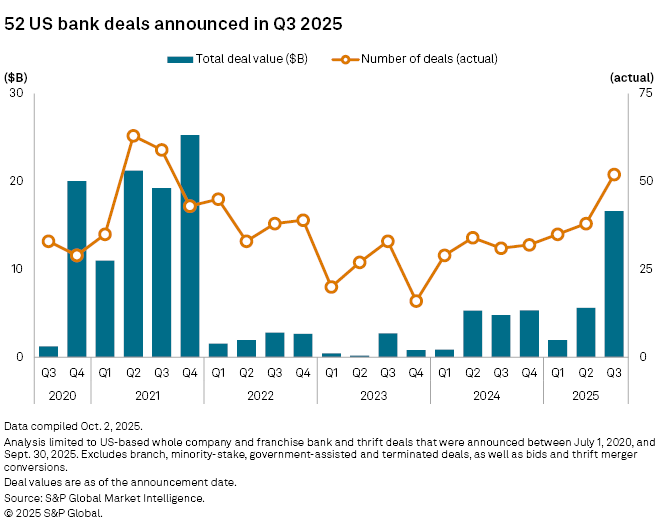 來源:標普全球市場情報
