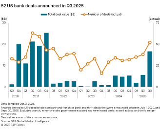 大型銀行能否引發第三季度盈利反彈？併購復甦點燃樂觀情緒