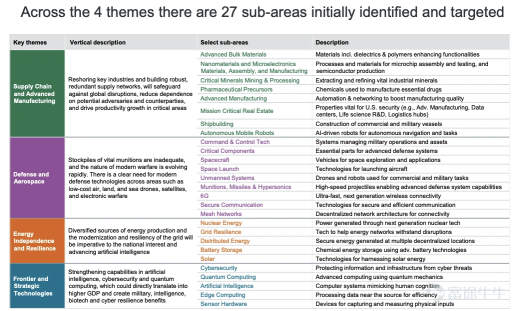 國家安全主題投資：華爾街最看好的是誰？